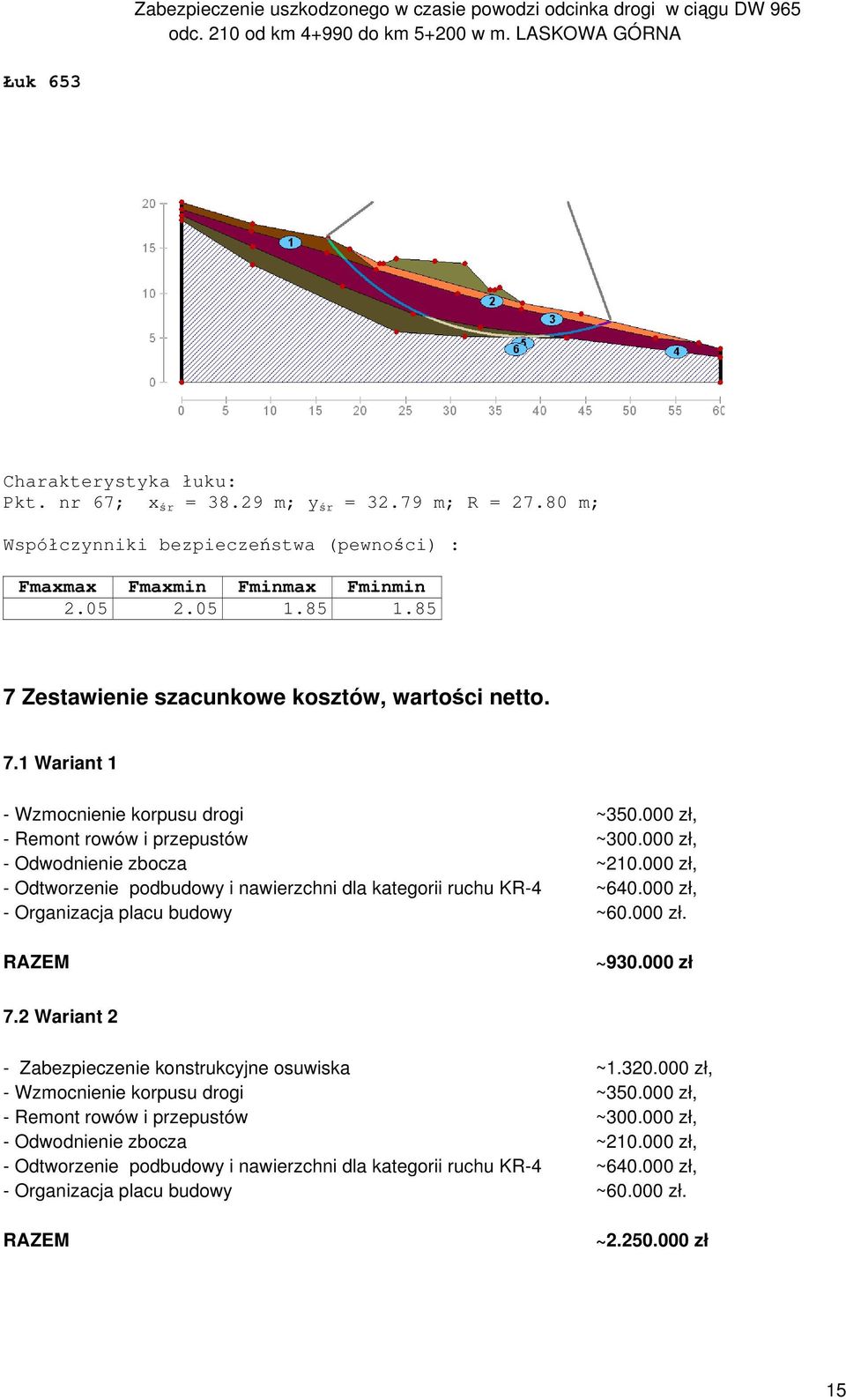 000 zł, - Odtworzenie podbudowy i nawierzchni dla kategorii ruchu KR-4 ~640.000 zł, - Organizacja placu budowy ~60.000 zł. RAZEM ~930.000 zł 7.2 Wariant 2 - Zabezpieczenie konstrukcyjne osuwiska ~1.