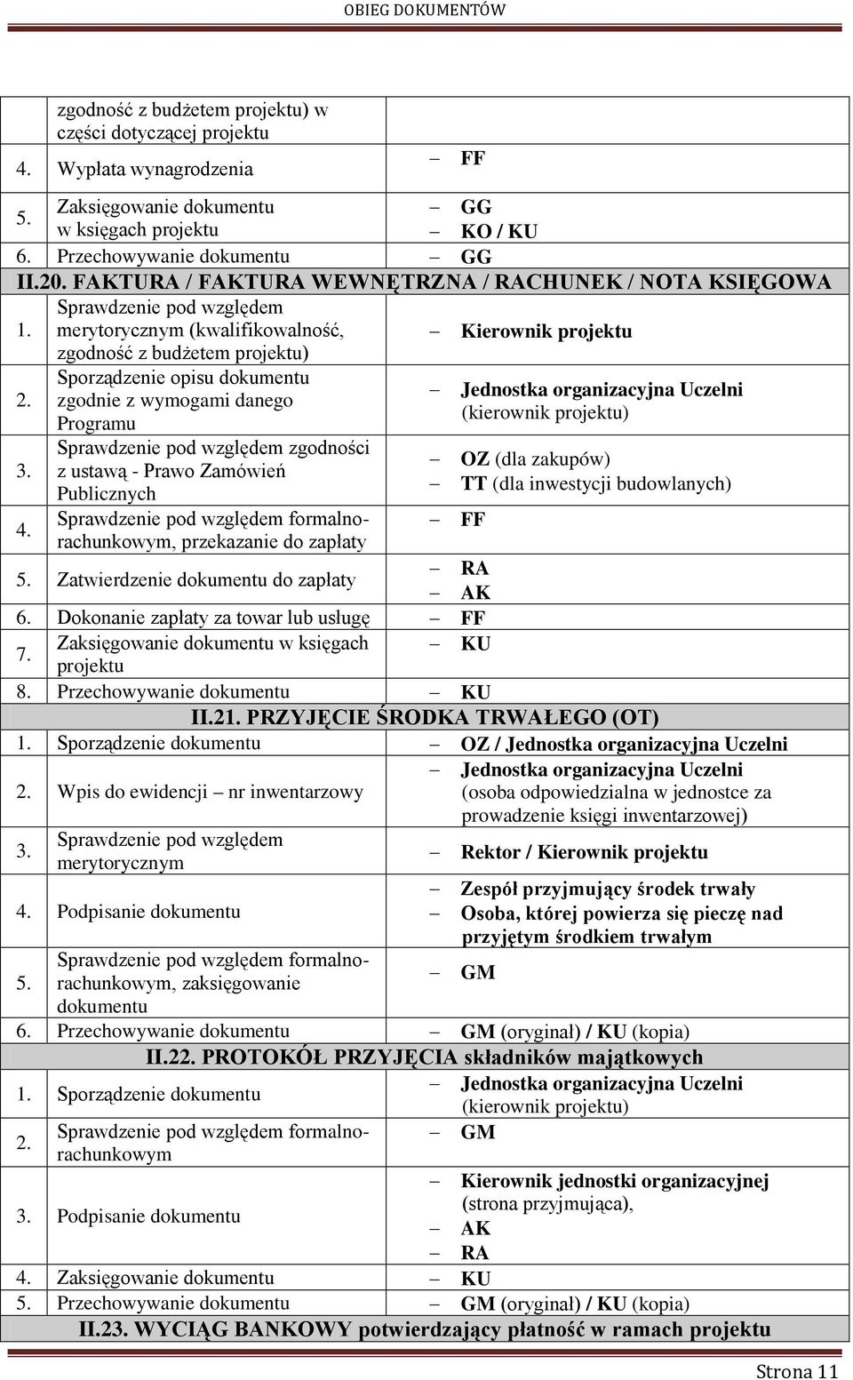 merytorycznym (kwalifikowalność, Kierownik projektu zgodność z budżetem projektu) Sporządzenie opisu dokumentu Jednostka organizacyjna Uczelni zgodnie z wymogami danego Programu zgodności OZ (dla