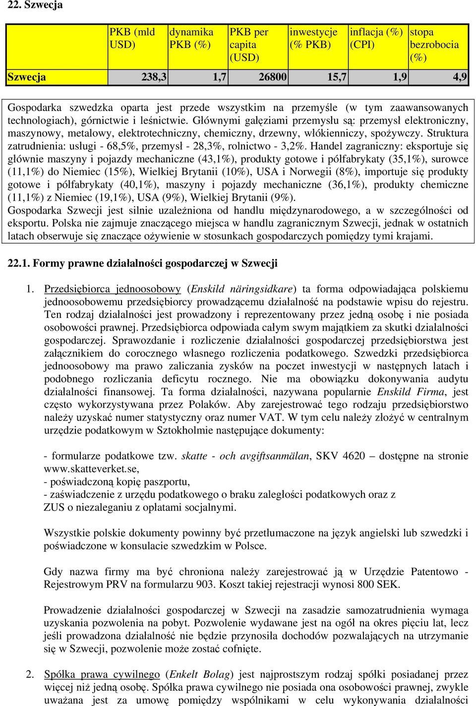 Głównymi gałęziami przemysłu są: przemysł elektroniczny, maszynowy, metalowy, elektrotechniczny, chemiczny, drzewny, włókienniczy, spożywczy.