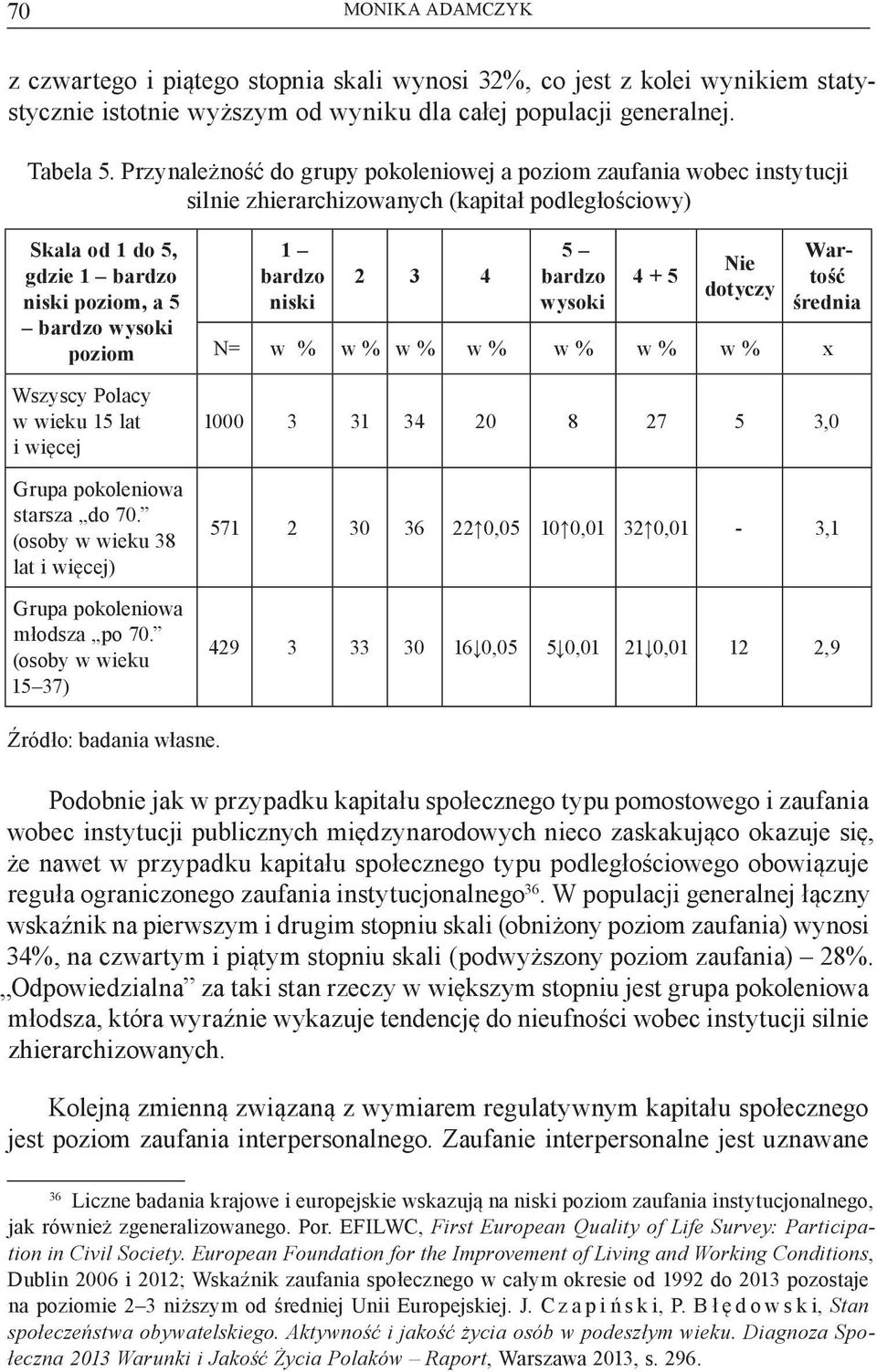 Wszyscy Polacy w wieku 15 lat i więcej starsza do 70. (osoby w wieku 38 lat i więcej) młodsza po 70.