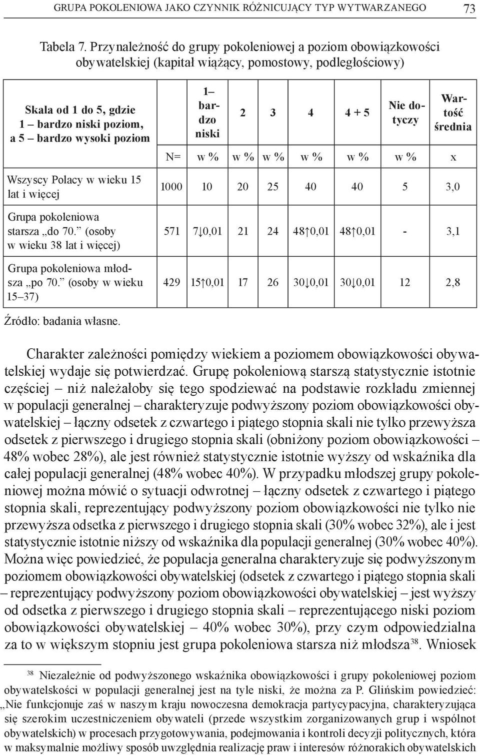 Polacy w wieku 15 lat i więcej starsza do 70. (osoby w wieku 38 lat i więcej) młodsza po 70.