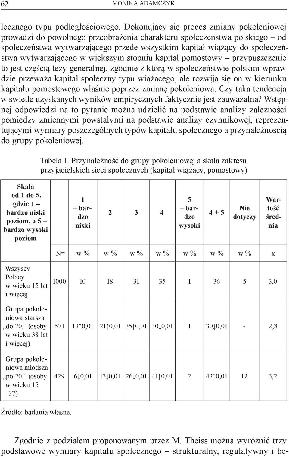 wytwarzającego w większym stopniu kapitał pomostowy przypuszczenie to jest częścią tezy generalnej, zgodnie z którą w społeczeństwie polskim wprawdzie przeważa kapitał społeczny typu wiążącego, ale
