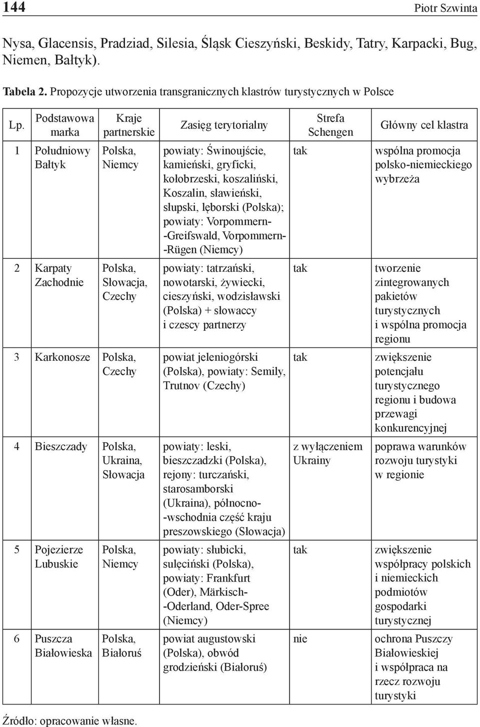marka 1 Południowy Bałtyk 2 Karpaty Zachodnie Kraje partnerskie Polska, Niemcy Polska, Słowacja, Czechy 3 Karkonosze Polska, Czechy 4 Bieszczady Polska, Ukraina, Słowacja 5 Pojezierze Lubuskie 6