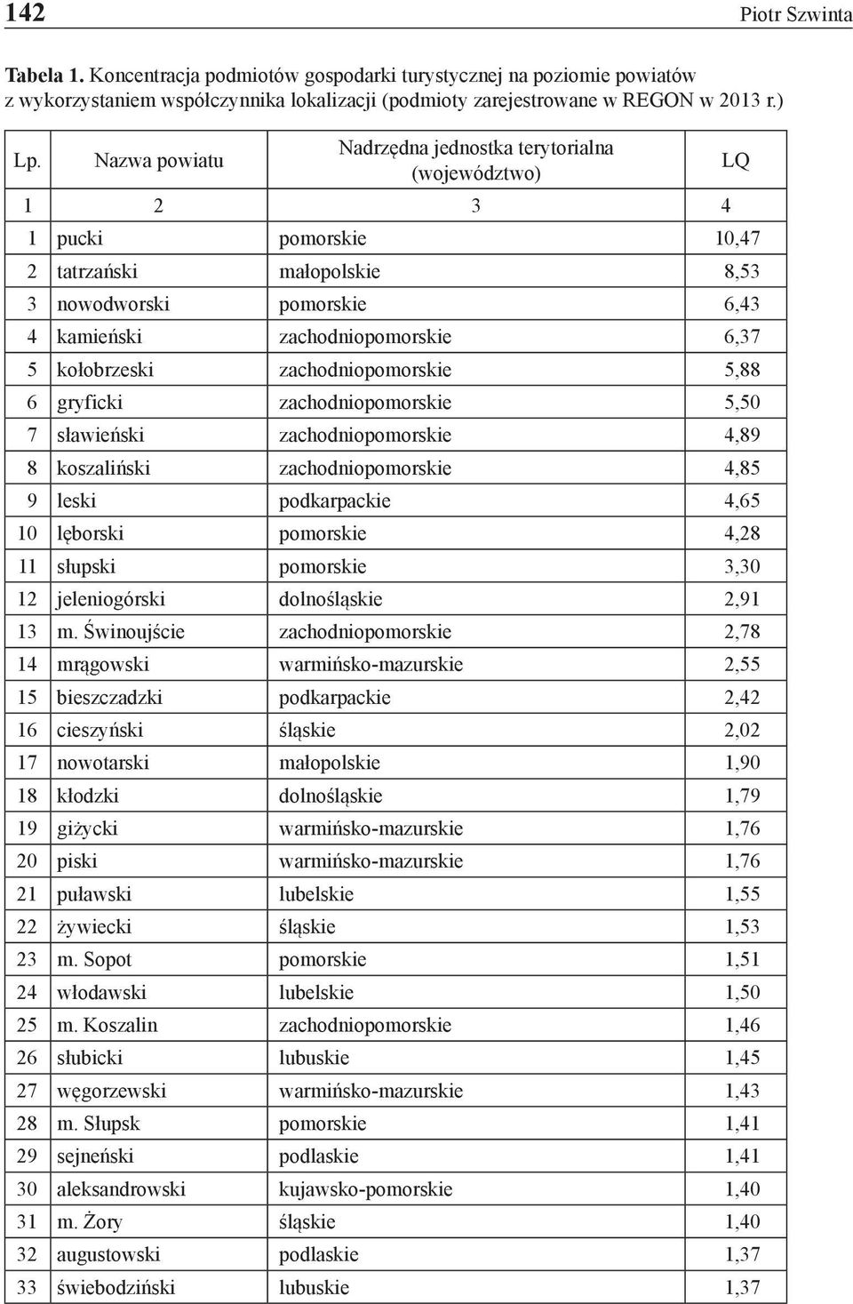 kołobrzeski zachodniopomorskie 5,88 6 gryficki zachodniopomorskie 5,50 7 sławieński zachodniopomorskie 4,89 8 koszaliński zachodniopomorskie 4,85 9 leski podkarpackie 4,65 10 lęborski pomorskie 4,28