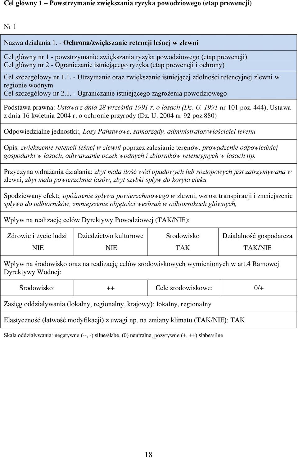 ochrony) Cel szczegółowy nr 1.1. - Utrzymanie oraz zwiększanie istniejącej zdolności retencyjnej zlewni w regionie wodnym Cel szczegółowy nr 2.1. - Ograniczanie istniejącego zagrożenia powodziowego Podstawa prawna: Ustawa z dnia 28 września 1991 r.