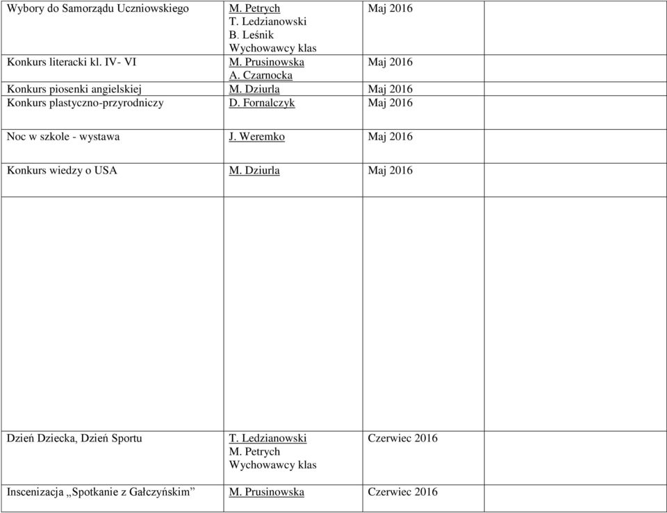 Dziurla Maj 2016 Konkurs plastyczno-przyrodniczy Maj 2016 Noc w szkole - wystawa J.