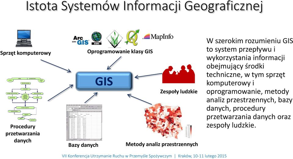 środki te h i z e, w ty sprzęt komputerowy i oprogramowanie, metody analiz przestrzennych, bazy danych,