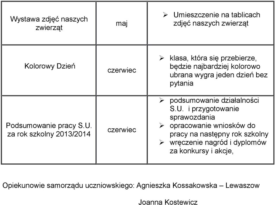 za rok szkolny 2013/2014 klasa, która się przebierze, będzie najbardziej kolorowo ubrana wygra jeden dzień bez pytania