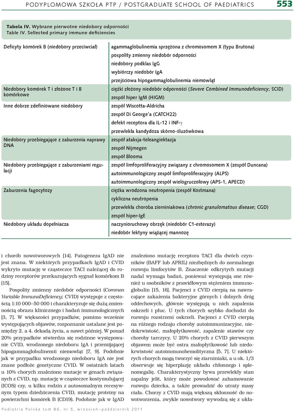Pospolity zmienny niedobór odporności (Common Variable ImmunoDeficiency; CVID) występuje z częstością 1:10 000 50 000 i charakteryzuje się dużą zmiennością obrazu klinicznego i badań immunologicznych