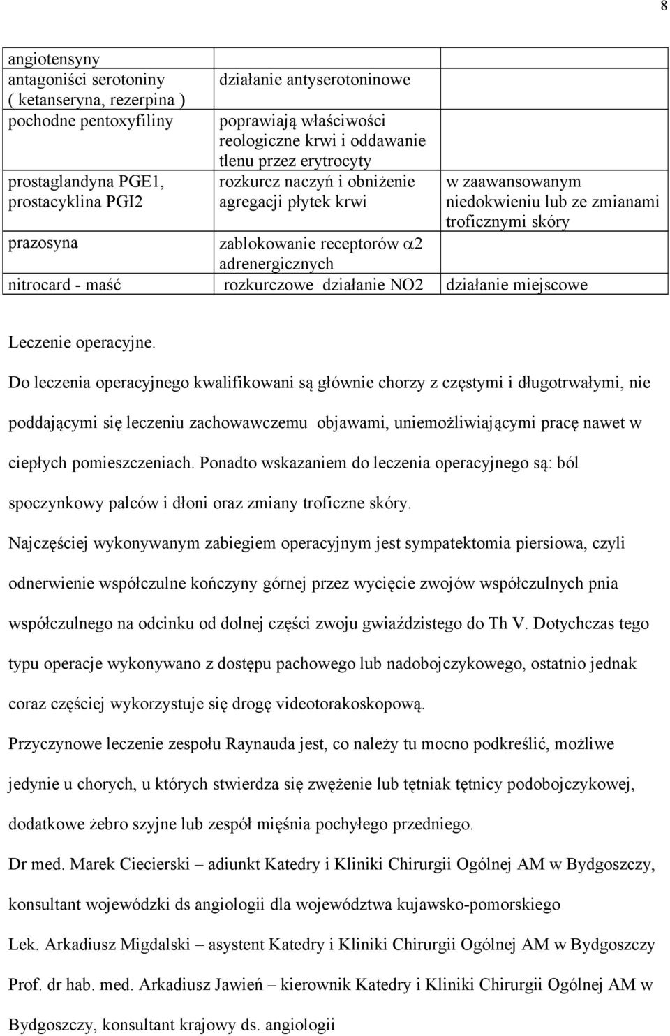 nitrocard - maść rozkurczowe działanie NO2 działanie miejscowe Leczenie operacyjne.