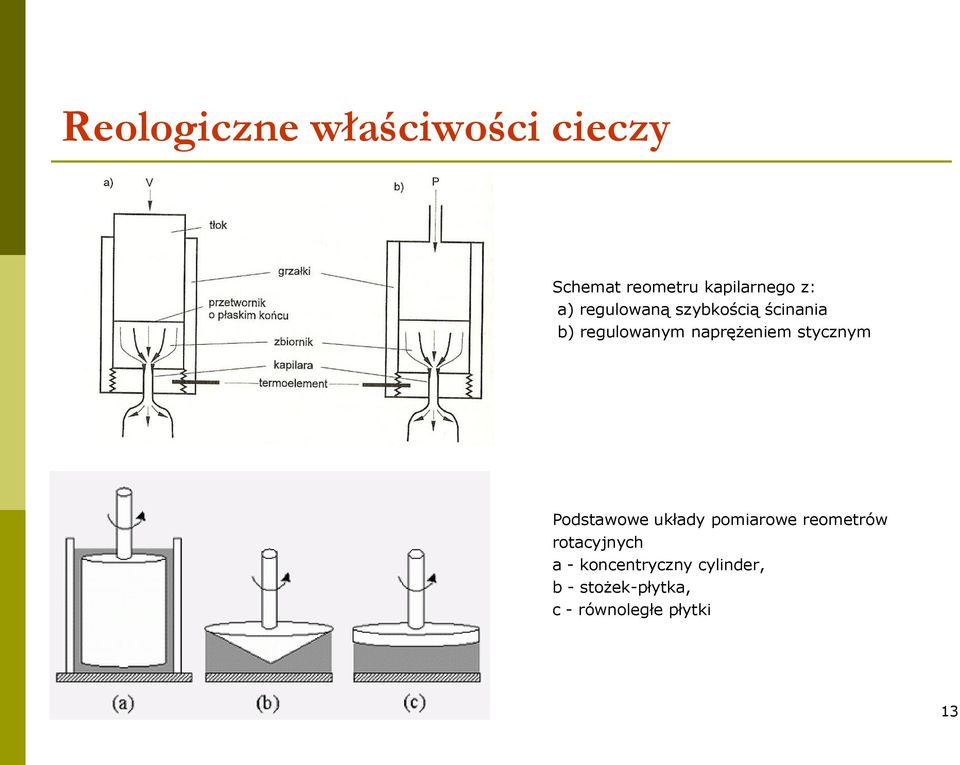 Podstawowe układy pomiarowe reometrów rotacyjnych a -