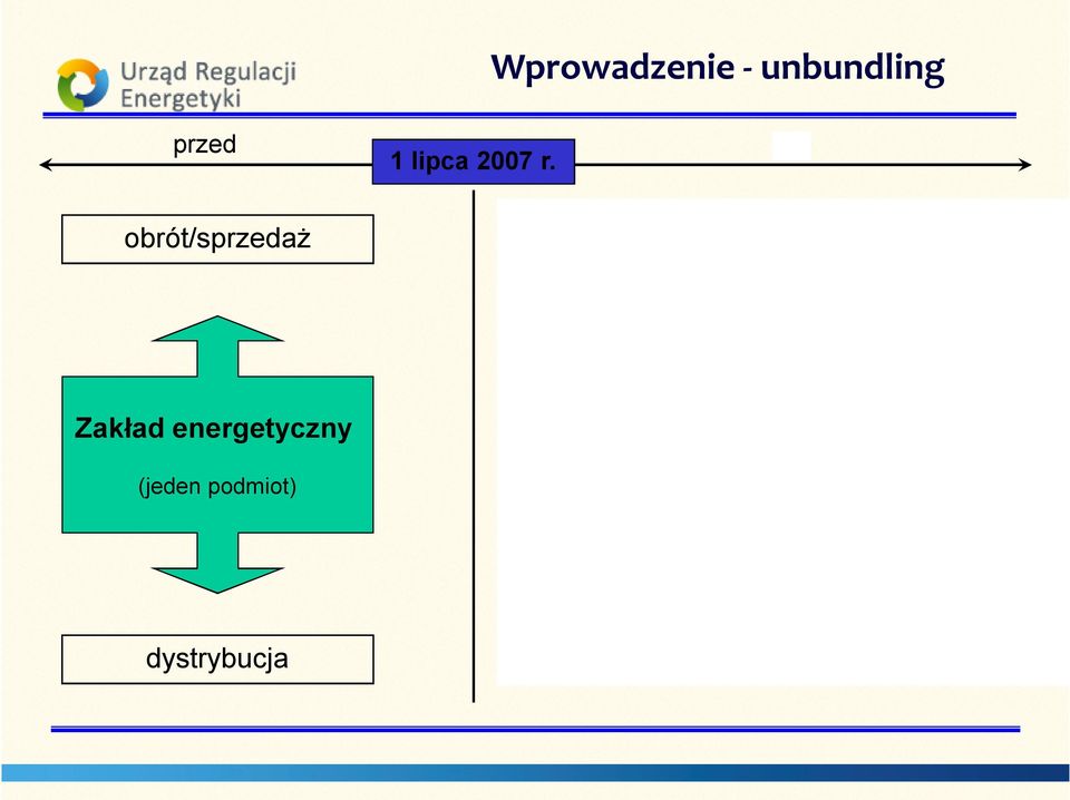 obrót/sprzedaż Zakład energetyczny (jeden