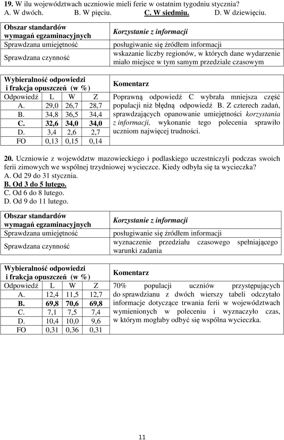 miało miejsce w tym samym przedziale czasowym Wybieralność odpowiedzi i frakcja opuszczeń (w %) Komentarz Odpowiedź L W Z Poprawną odpowiedź C wybrała mniejsza część A.