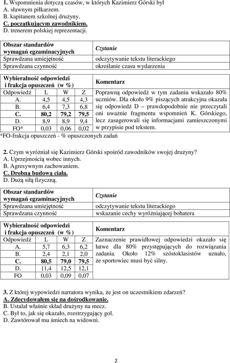 (w %) Komentarz Odpowiedź L W Z Poprawną odpowiedź w tym zadaniu wskazało 80% A. 4,5 4,5 4,3 uczniów. Dla około 9% piszących atrakcyjna okazała B.