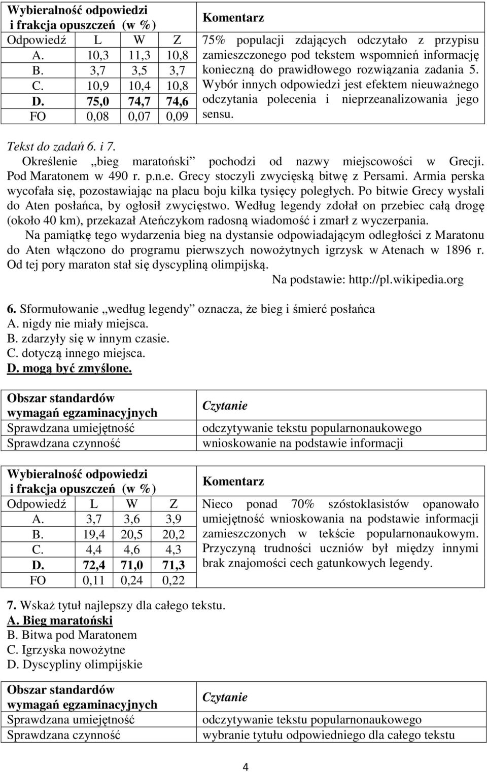 75,0 74,7 74,6 odczytania polecenia i nieprzeanalizowania jego FO 0,08 0,07 0,09 sensu. Tekst do zadań 6. i 7. Określenie bieg maratoński pochodzi od nazwy miejscowości w Grecji.