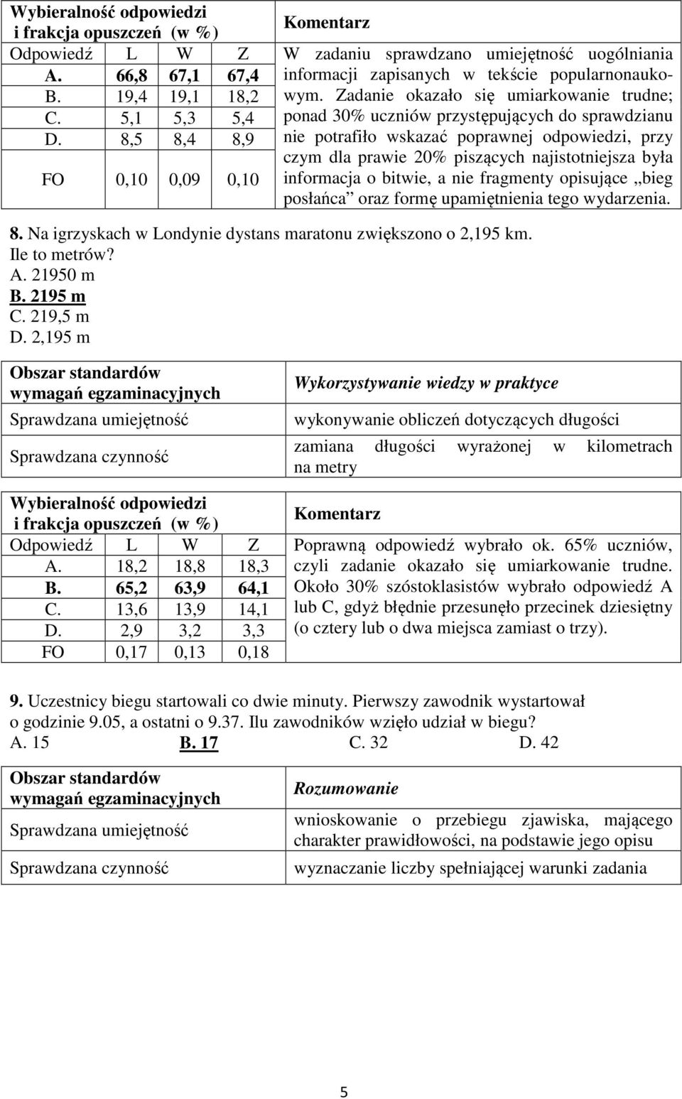 8,5 8,4 8,9 nie potrafiło wskazać poprawnej odpowiedzi, przy czym dla prawie 20% piszących najistotniejsza była FO 0,10 0,09 0,10 informacja o bitwie, a nie fragmenty opisujące bieg posłańca oraz