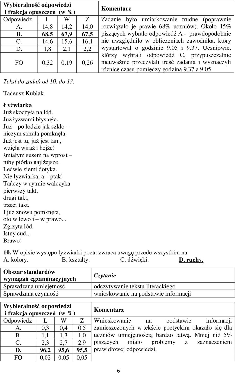 Uczniowie, którzy wybrali odpowiedź C, przypuszczalnie FO 0,32 0,19 0,26 nieuważnie przeczytali treść zadania i wyznaczyli różnicę czasu pomiędzy godziną 9.37 a 9.05. Tekst do zadań od 10. do 13.