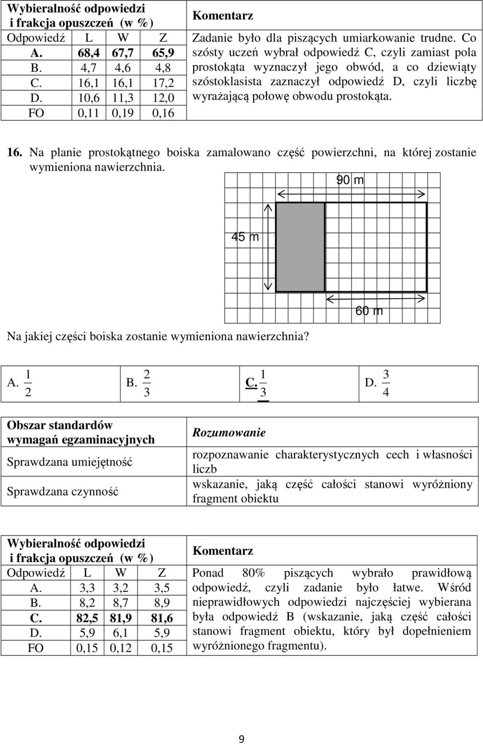 FO 0,11 0,19 0,16 16. Na planie prostokątnego boiska zamalowano część powierzchni, na której zostanie wymieniona nawierzchnia. 90 m 45 m Na jakiej części boiska zostanie wymieniona nawierzchnia?