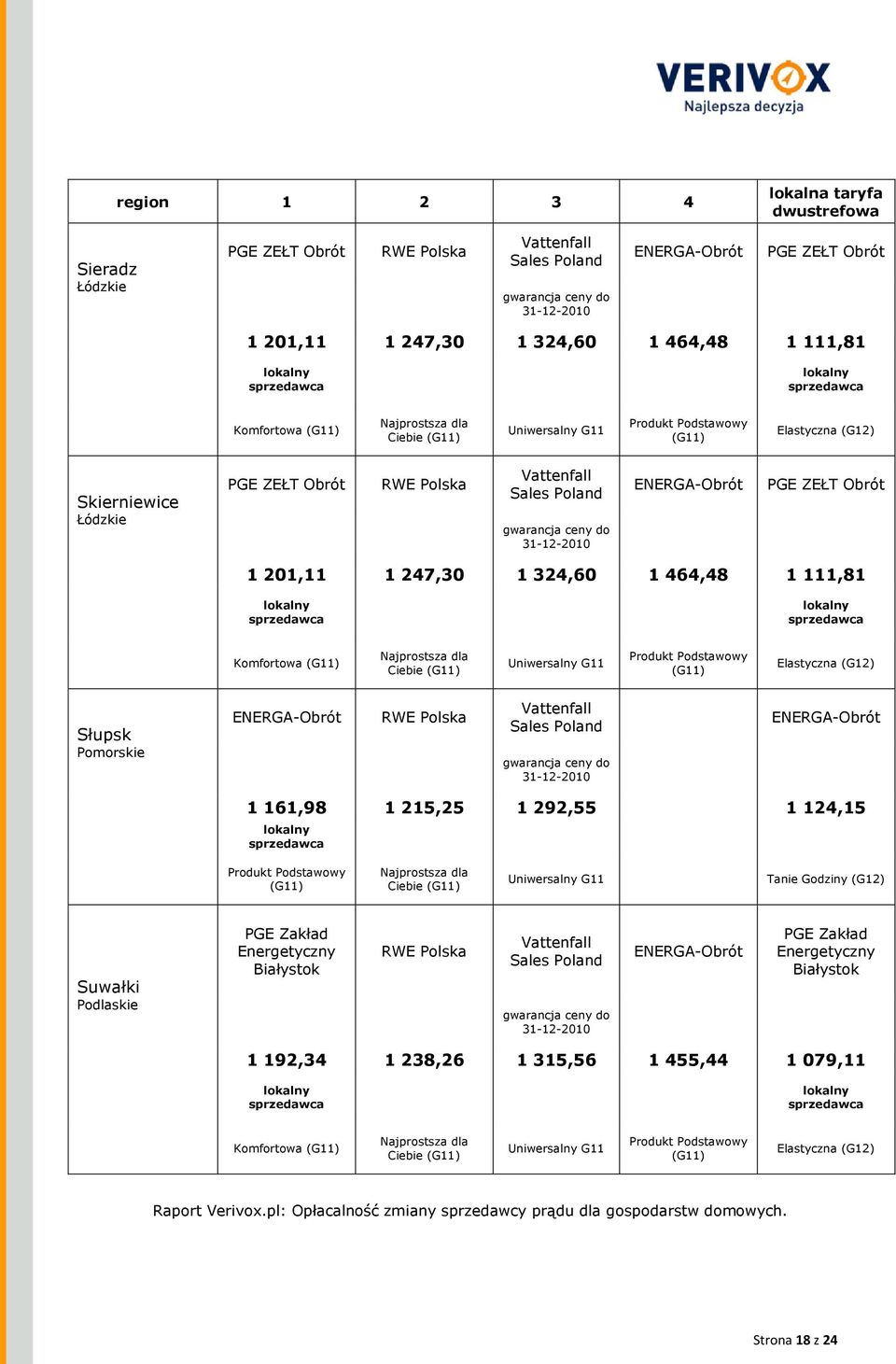 Ciebie Słupsk Pomorskie 1 161,98 1 215,25 1 292,55 1 124,15 Ciebie Tanie Godziny (G12) Suwałki Podlaskie PGE