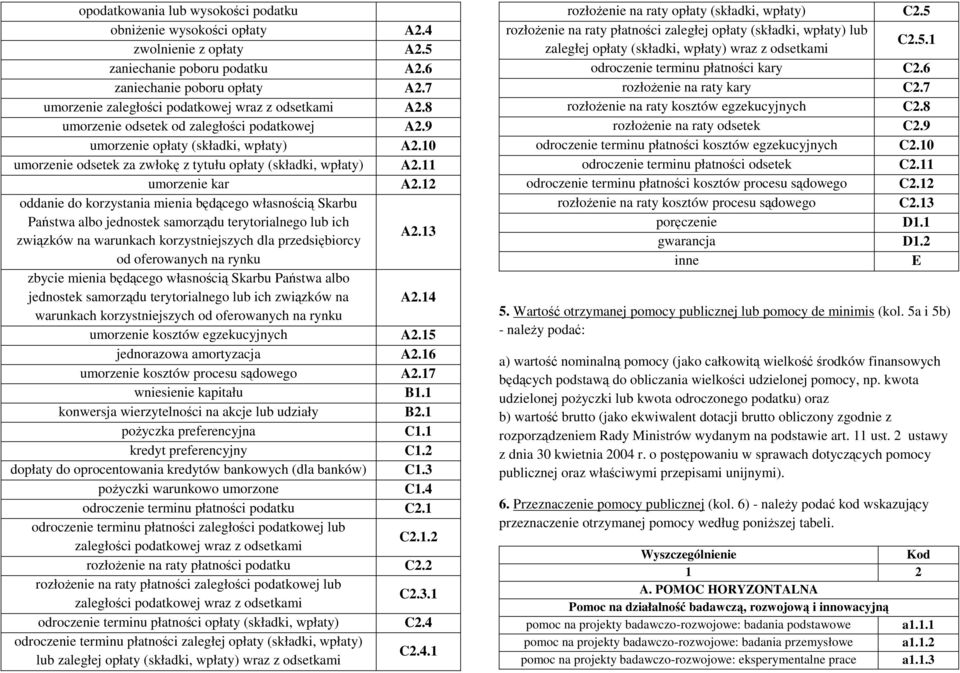 10 umorzenie odsetek za zwłokę z tytułu opłaty (składki, wpłaty) A2.11 umorzenie kar A2.