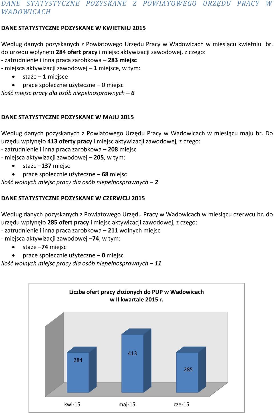 prace społecznie użyteczne 0 miejsc Ilośd miejsc pracy dla osób niepełnosprawnych 6 DANE STATYSTYCZNE POZYSKANE W MAJU 2015 Według danych pozyskanych z Powiatowego Urzędu Pracy w Wadowicach w