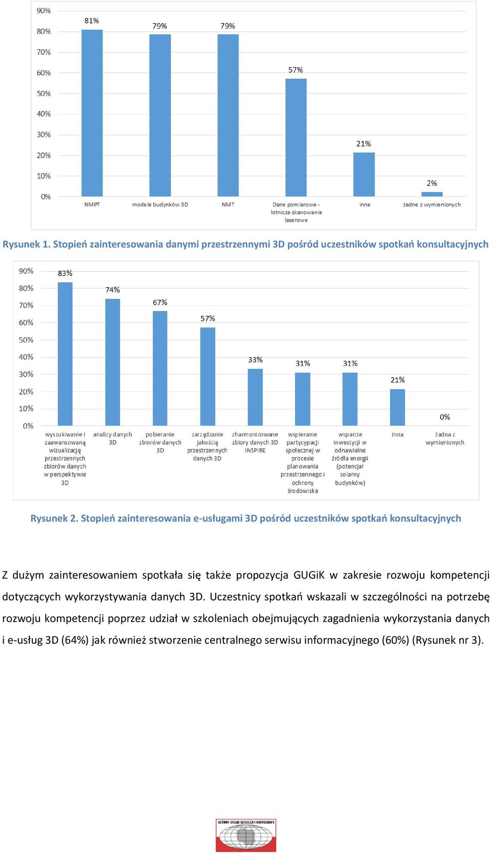 zakresie rozwoju kompetencji dotyczących wykorzystywania danych 3D.