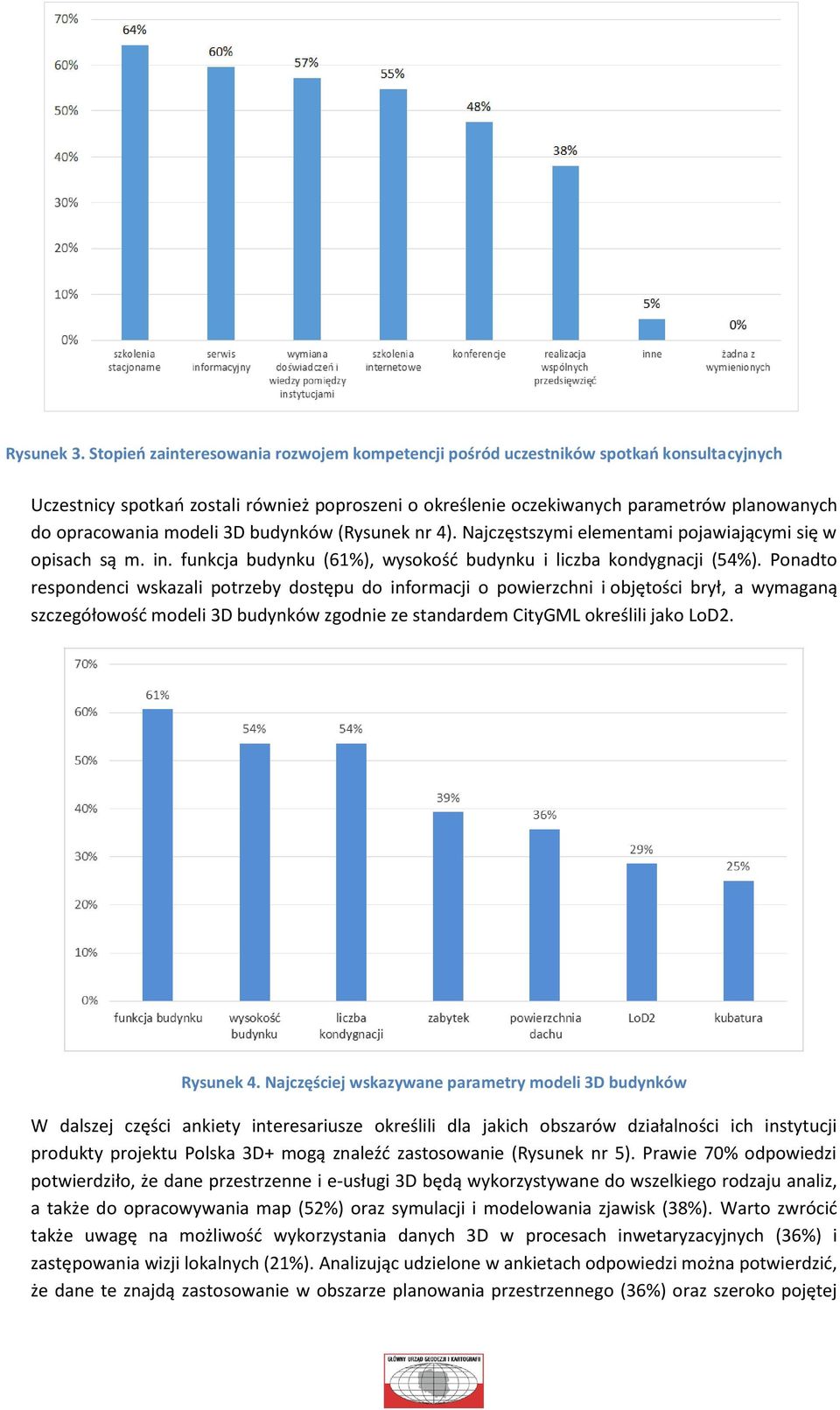 modeli 3D budynków (Rysunek nr 4). Najczęstszymi elementami pojawiającymi się w opisach są m. in. funkcja budynku (61%), wysokość budynku i liczba kondygnacji (54%).