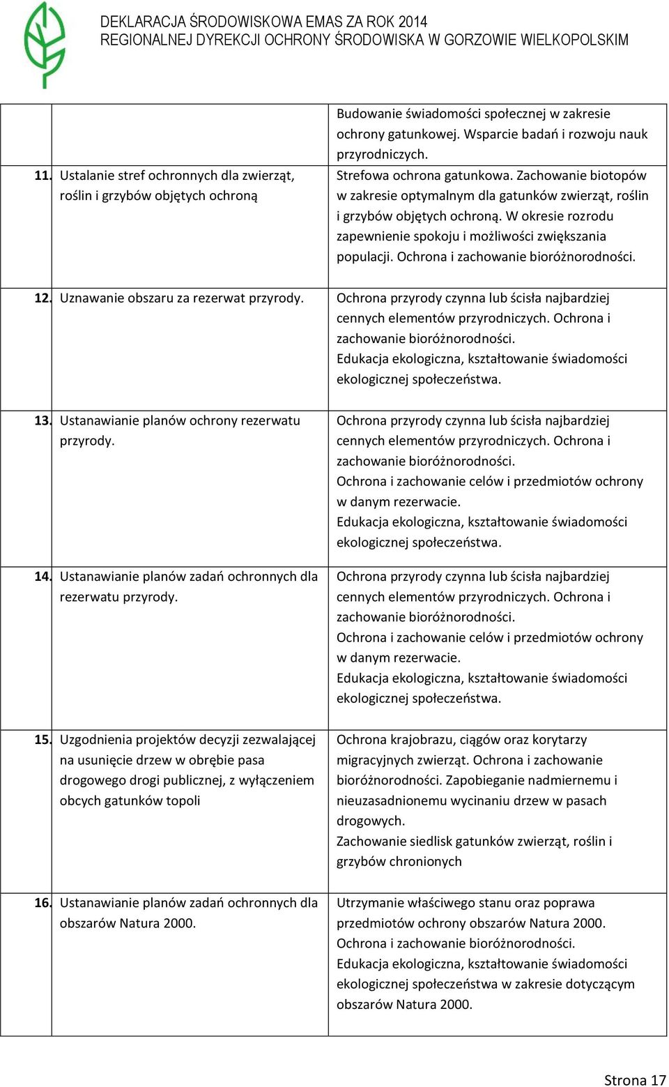 W okresie rozrodu zapewnienie spokoju i możliwości zwiększania populacji. Ochrona i zachowanie bioróżnorodności. 12. Uznawanie obszaru za rezerwat przyrody.