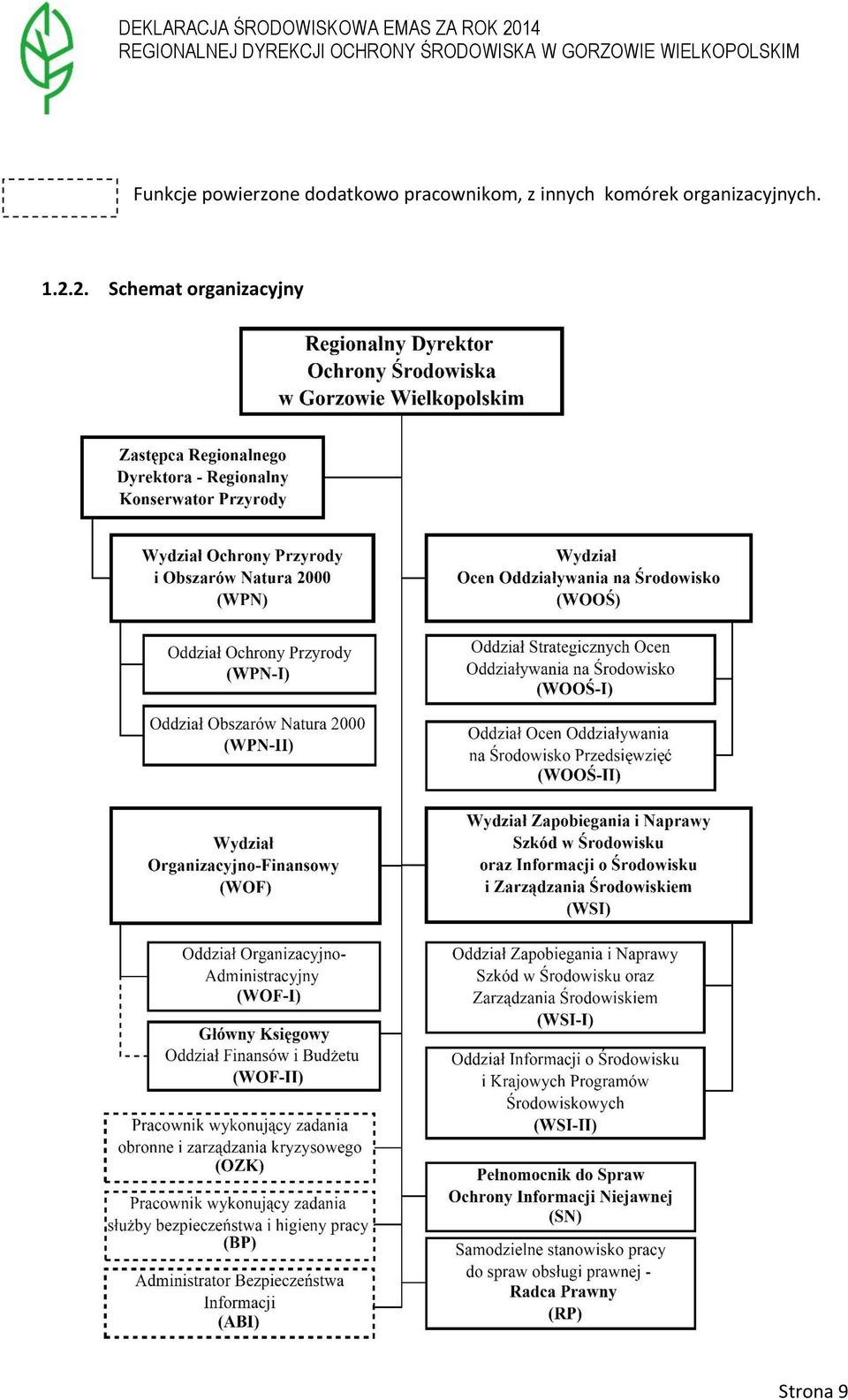 komórek organizacyjnych. 1.2.