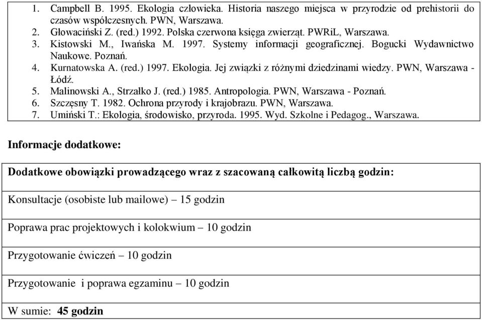 Jej związki z różnymi dziedzinami wiedzy. PWN, Warszawa - Łódź. 5. Malinowski A., Strzałko J. (red.) 1985. Antropologia. PWN, Warszawa - Poznań. 6. Szczęsny T. 1982. Ochrona przyrody i krajobrazu.