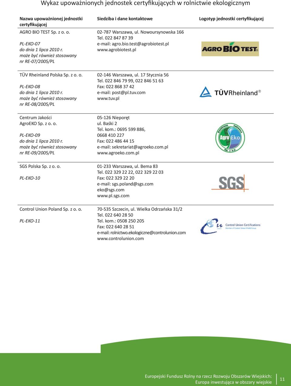 pl www.agrobiotest.pl Logotyp jednostki certyfikującej TÜV Rheinland Polska Sp. z o. o. PL-EKO-08 do dnia 1 lipca 2010 r. może być również stosowany nr RE-08/2005/PL 02-146 Warszawa, ul.