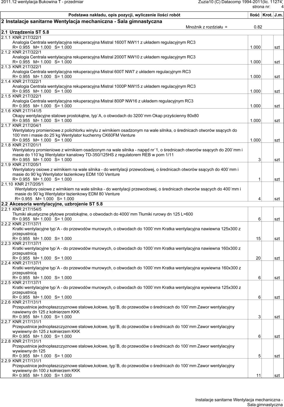 1.5 KNR 217/322/1 Analogia Centrala wentylacyjna rekuperacyjna Mistral 800P NW16 z układem regulacyjnym RC3 2.1.6 KNR 217/141/5 Okapy wentylacyjne stalowe prostokątne, typ A, o obwodach do 3200 mm Okap przyścienny 80x80 2.