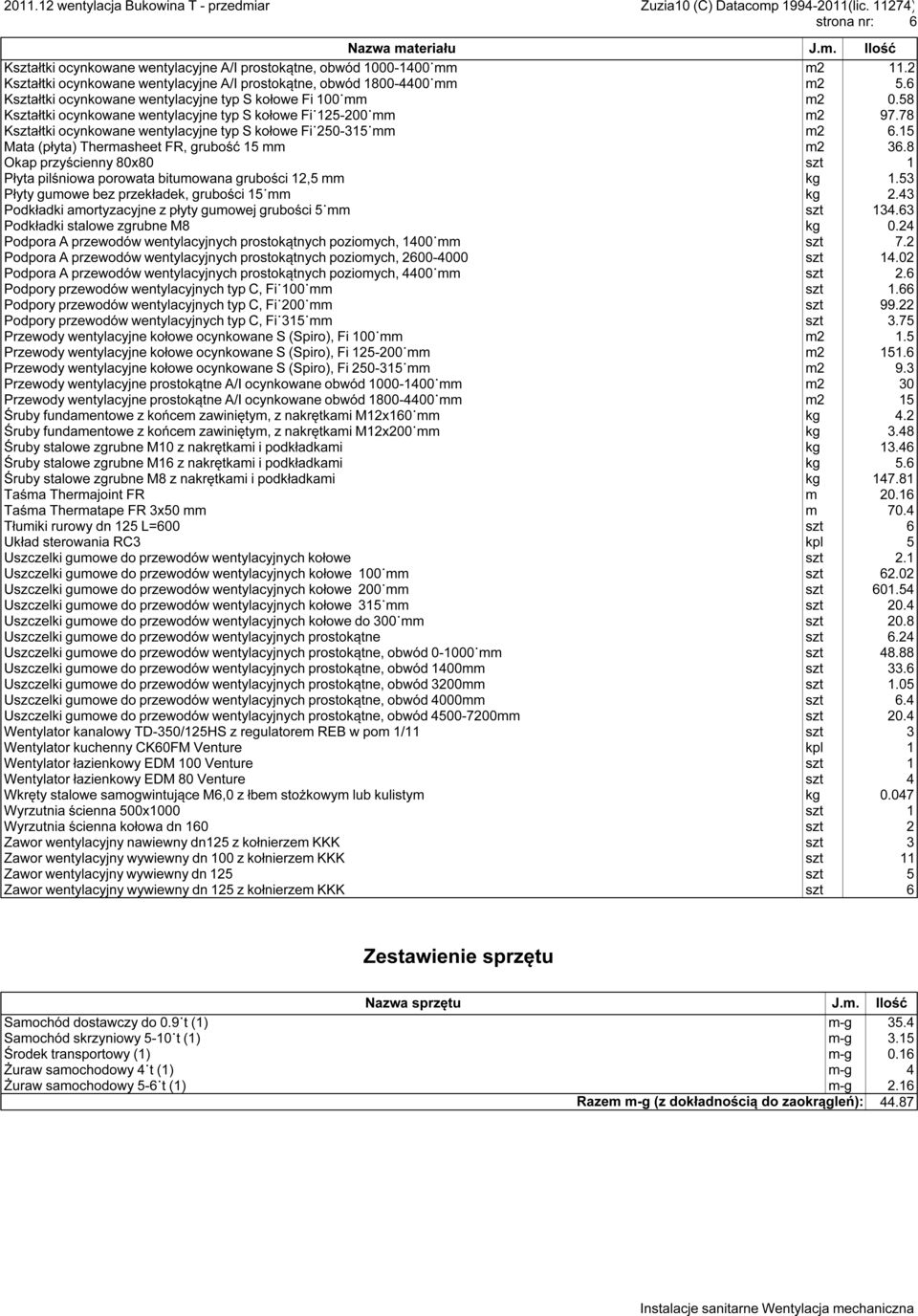 15 Mata (płyta) Thermasheet FR, grubość 15 mm m2 36.8 Okap przyścienny 80x80 szt 1 Płyta pilśniowa porowata bitumowana grubości 12,5 mm kg 1.53 Płyty gumowe bez przekładek, grubości 15 mm kg 2.