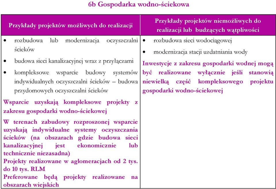 wsparcie uzyskają indywidualne systemy oczyszczania ścieków (na obszarach gdzie budowa sieci kanalizacyjnej jest ekonomicznie lub technicznie niezasadna) Projekty realizowane w aglomeracjach od 2 tys.