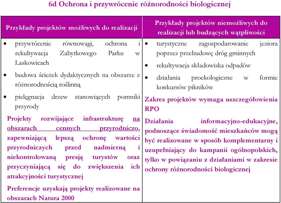 wartości przyrodniczych przed nadmierną i niekontrolowaną presją turystów oraz przyczyniającą się do zwiększenia ich atrakcyjności turystycznej Preferencje uzyskają projekty realizowane na obszarach