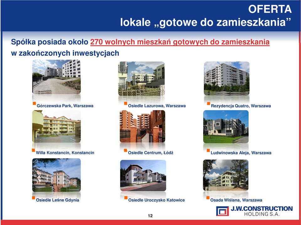 Konstancin Osiedle Leśne Gdynia Osiedle Lazurowa, Warszawa Osiedle Centrum, Łódź Osiedle