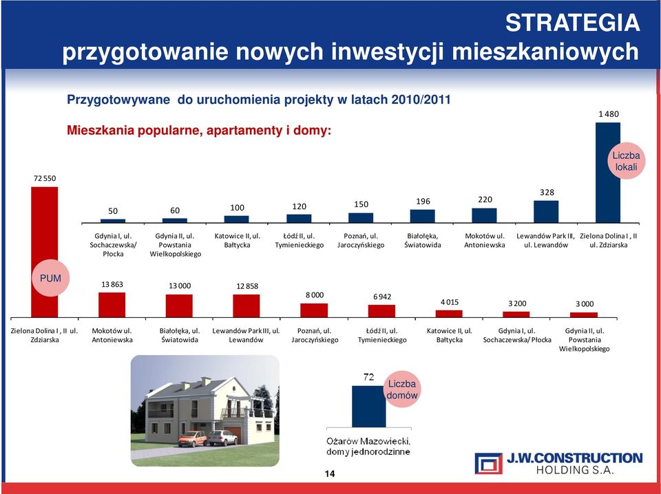 Jaroczyńskiego Białołęka, Światowida Mokotów ul. Antoniewska Lewandów Park III, ul. Lewandów Zielona Dolina I, II ul.