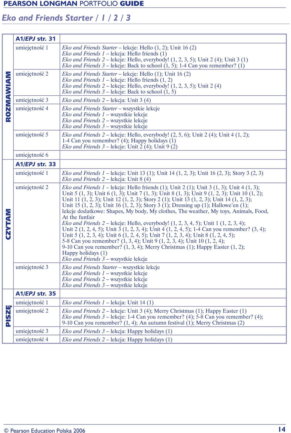 (1, 2, 3, 5); Unit 2 (4); Unit 3 (1) Eko and Friends 3 lekcje: Back to school (1, 5); 1-4 Can you remember?