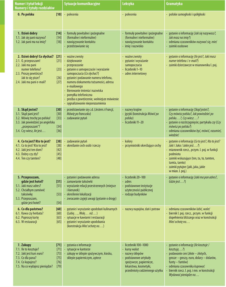 [18] - formuły powitalne i pożegnalne (formalne i nieformalne) - nawiązywanie kontaktu - przedstawianie się - formuły powitalne i pożegnalne (formalne i nieformalne) - nawiązywanie kontaktu - imię i