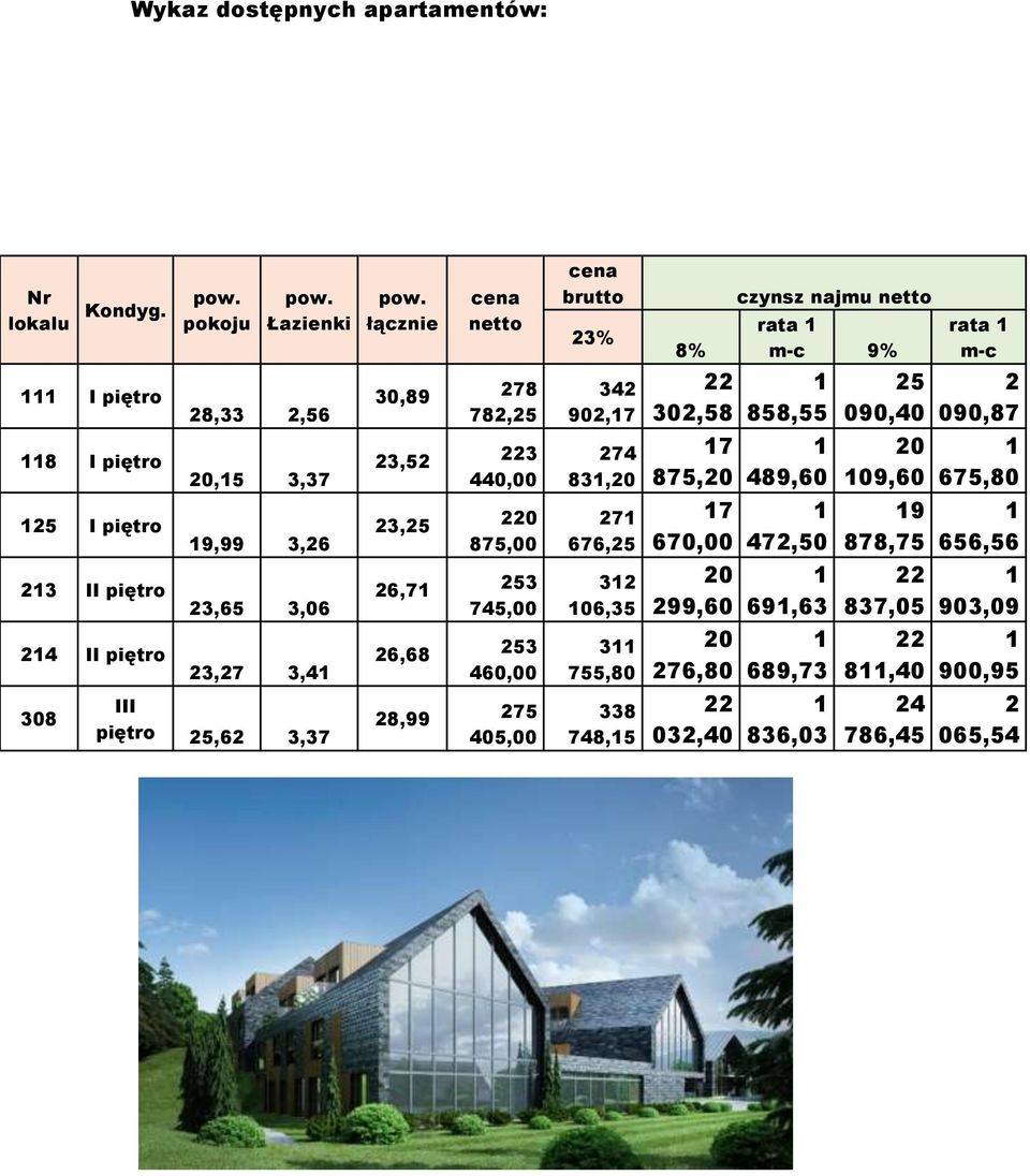I piętro 20,5 3,37 23,52 3 440,00 274 83,20 7 875,20 489,60 20 09,60 675,80 25 I piętro 9,99 3,26 23,25 0 875,00 27 676,25 7 670,00 472,50 9 878,75 656,56 23