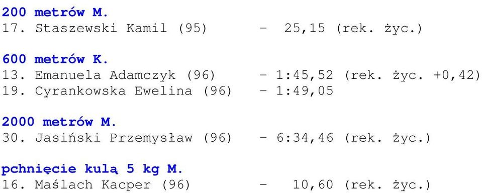 Cyrankowska Ewelina (96) - 1:49,05 2000 metrów M. 30.