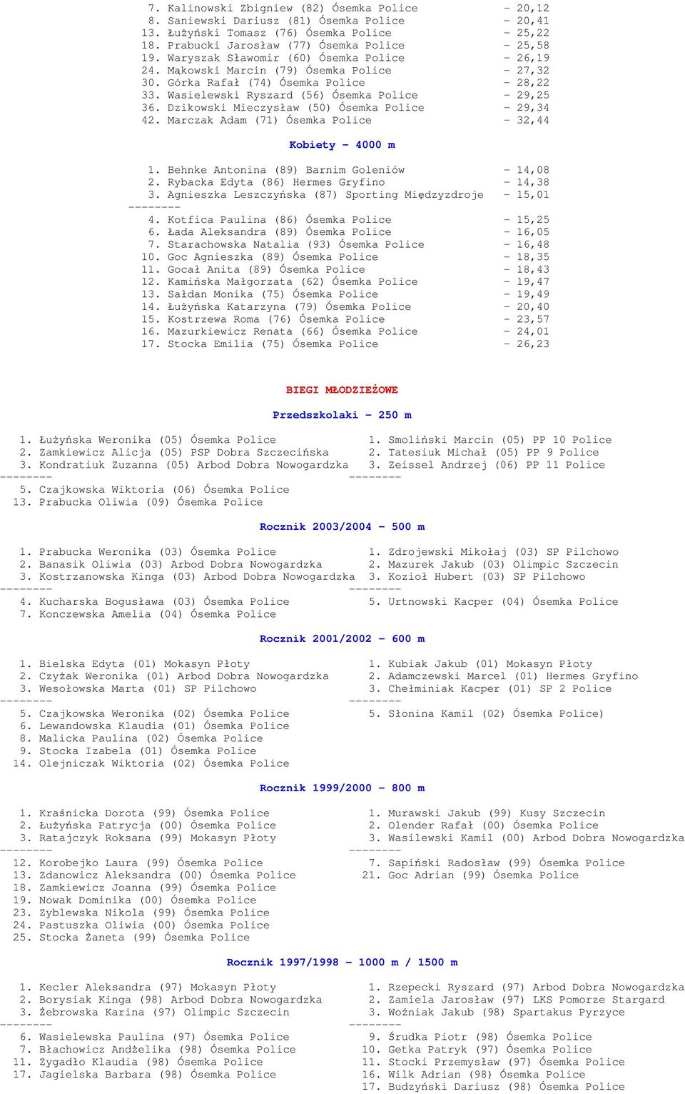 Dzikowski Mieczysław (50) Ósemka Police - 29,34 42. Marczak Adam (71) Ósemka Police - 32,44 Kobiety - 4000 m 1. Behnke Antonina (89) Barnim Goleniów - 14,08 2.