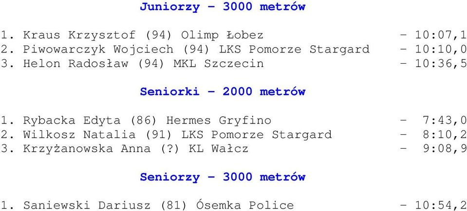 Helon Radosław (94) MKL Szczecin - 10:36,5 Seniorki - 2000 metrów 1.