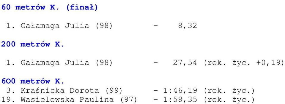 Gałamaga Julia (98) - 27,54 (rek. życ.
