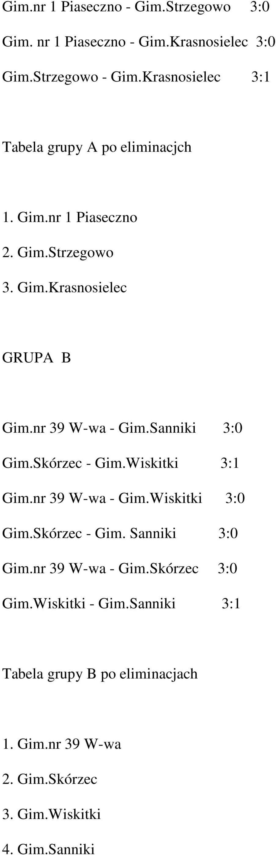 nr 39 W-wa - Gim.Sanniki 3:0 Gim.Skórzec - Gim.Wiskitki 3:1 Gim.nr 39 W-wa - Gim.Wiskitki 3:0 Gim.Skórzec - Gim. Sanniki 3:0 Gim.