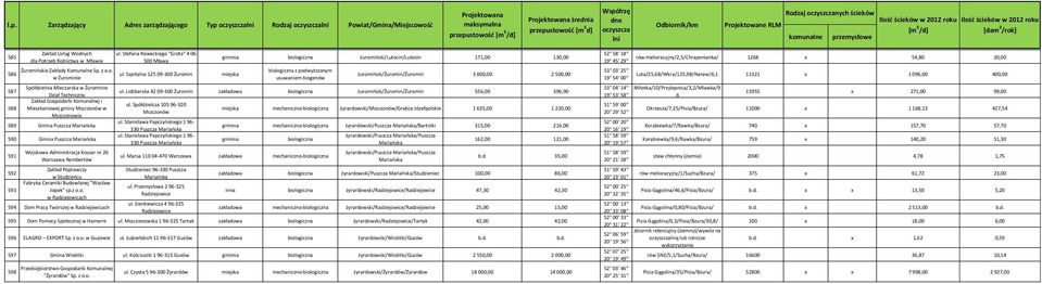 Lidzbarska 42 09-300 Żuromin żuromiński/żuromin/żuromin 556,00 396,90 Dział Techniczny i ul.