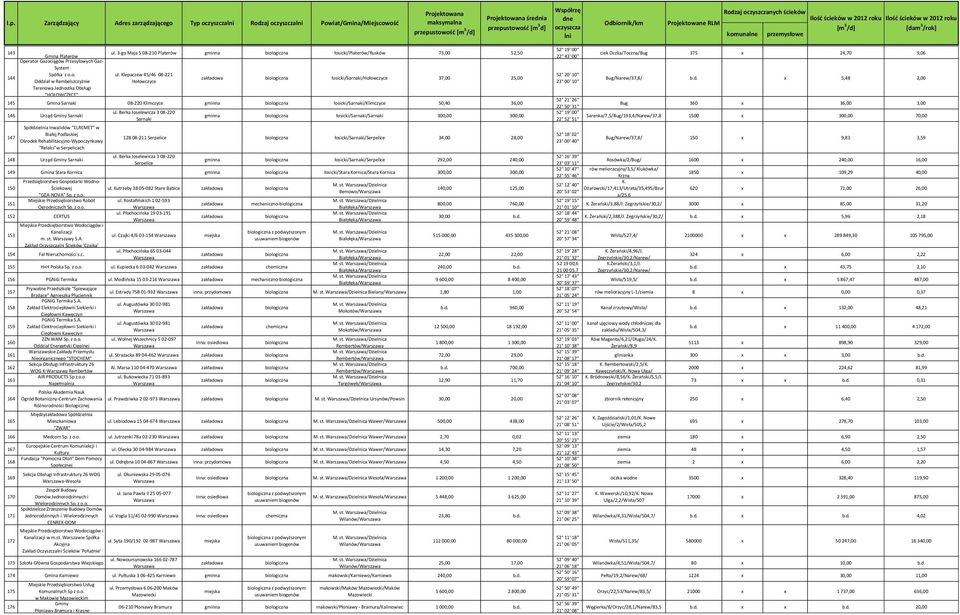 łosicki/sarnaki/klimczyce 50,40 36,00 ul.