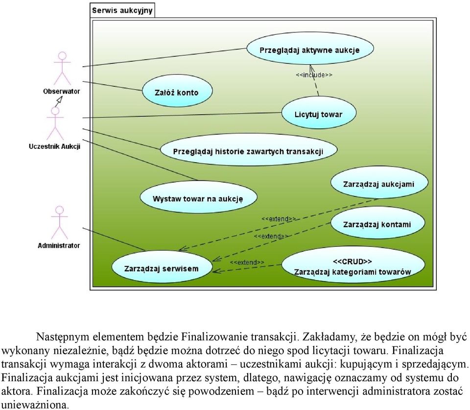 Finalizacja transakcji wymaga interakcji z dwoma aktorami uczestnikami aukcji: kupującym i sprzedającym.