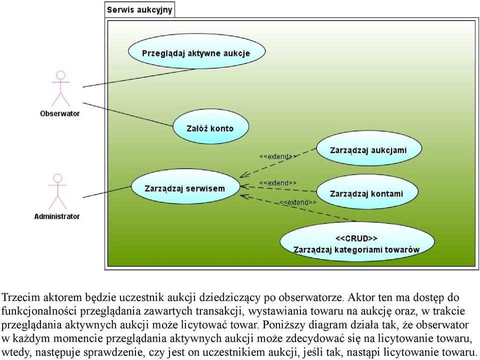 przeglądania aktywnych aukcji może licytować towar.