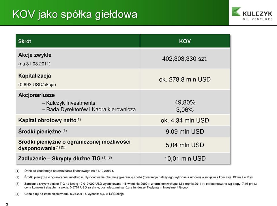 dysponowania (1) (2) 5,04 Zadłużenie Skrypty dłużne TIG (1) (3),01 402,303,330 szt. ok. 278.8 mln USD 49,80% 3,06% ok.